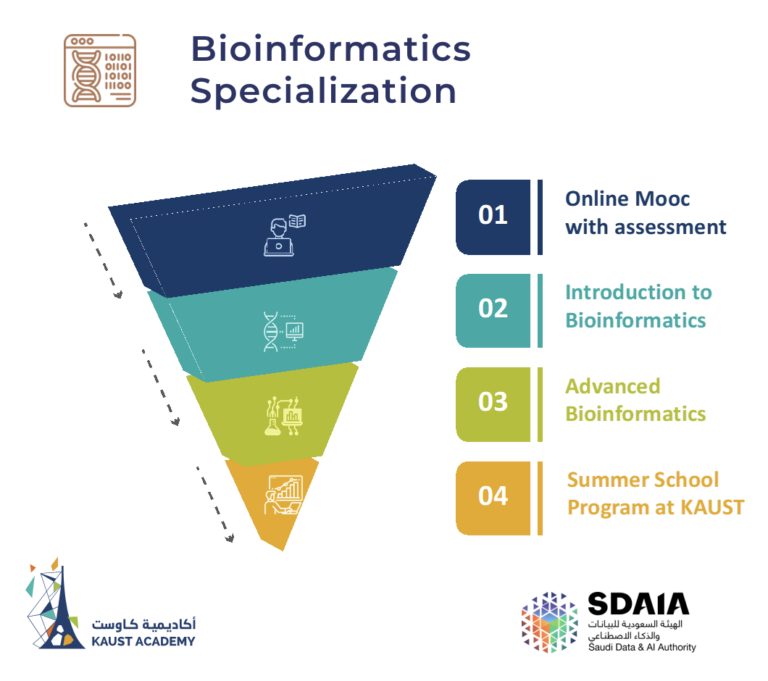 Bioinformatics Program - KAUST Academy